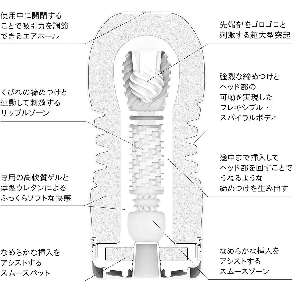 TENGA 2020 全新CUP 系列SOFT 全三種飛機杯完全套裝COMPLETE SET